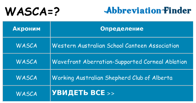 Что означает аббревиатура wasca