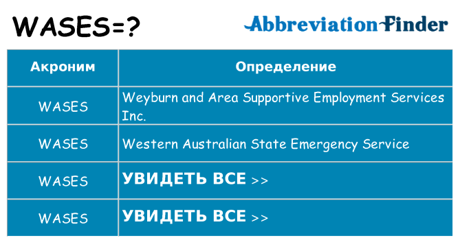 Что означает аббревиатура wases
