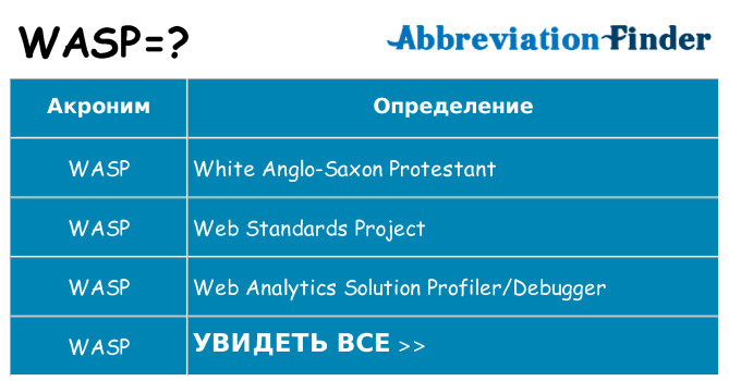 Что означает аббревиатура wasp