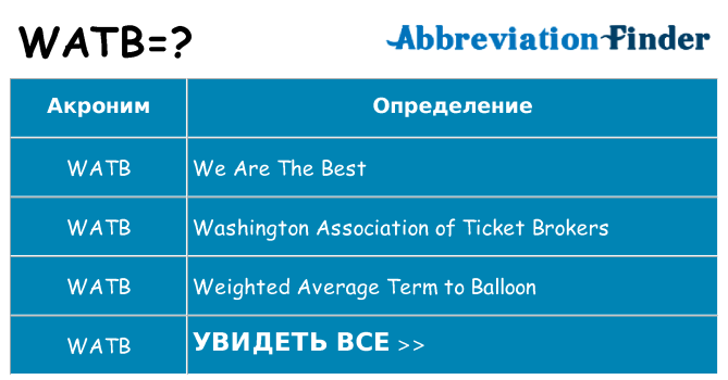 Что означает аббревиатура watb