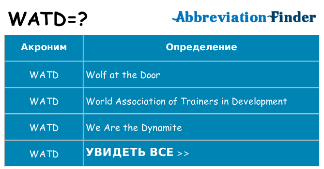 Что означает аббревиатура watd