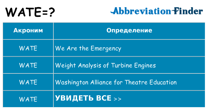 Что означает аббревиатура wate