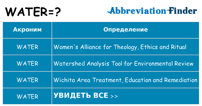 Что означает аббревиатура water