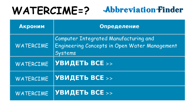 Что означает аббревиатура watercime