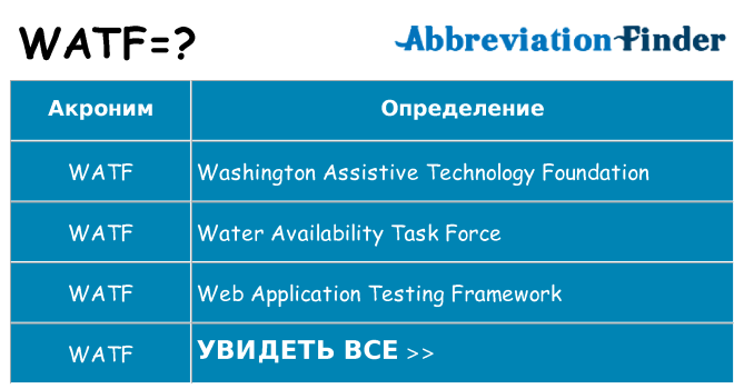 Что означает аббревиатура watf