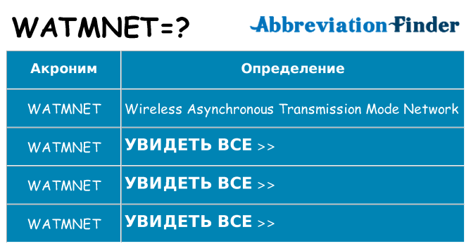 Что означает аббревиатура watmnet