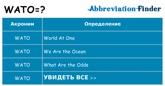 Что означает аббревиатура wato