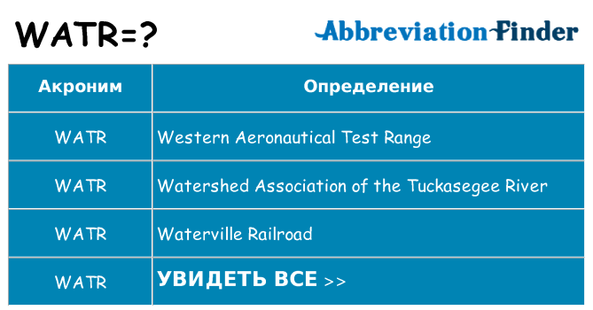 Что означает аббревиатура watr