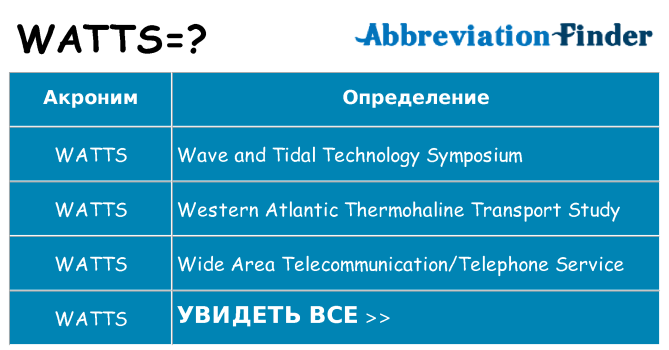 Что означает аббревиатура watts