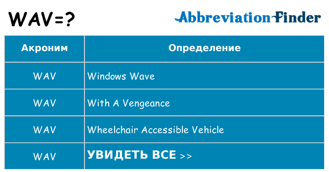 Что означает аббревиатура wav