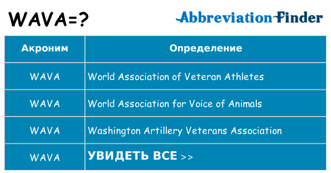 Что означает аббревиатура wava