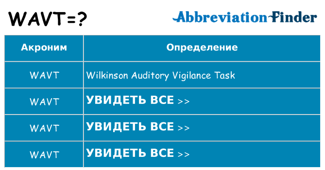 Что означает аббревиатура wavt