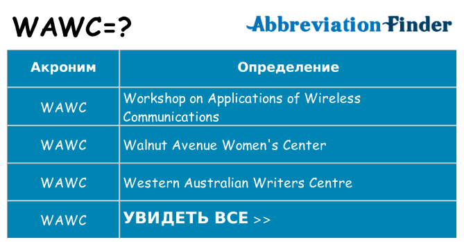 Что означает аббревиатура wawc