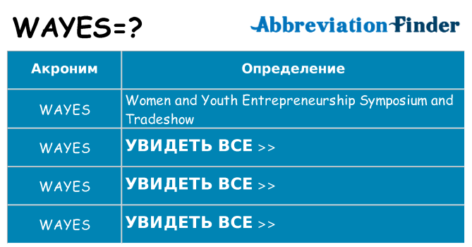 Что означает аббревиатура wayes