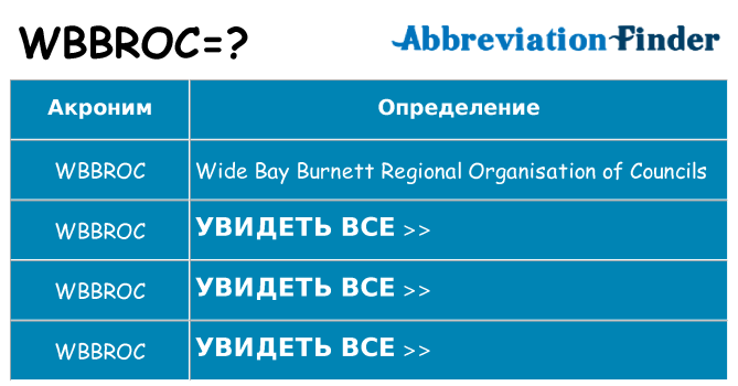 Что означает аббревиатура wbbroc