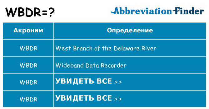 Что означает аббревиатура wbdr