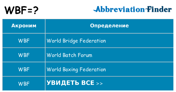 Что означает аббревиатура wbf