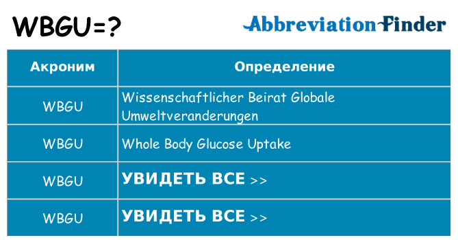 Что означает аббревиатура wbgu