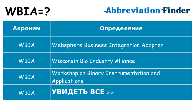 Что означает аббревиатура wbia