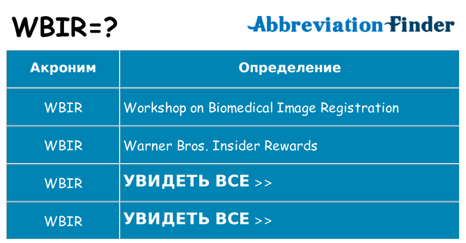 Что означает аббревиатура wbir