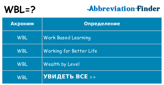 Что означает аббревиатура wbl