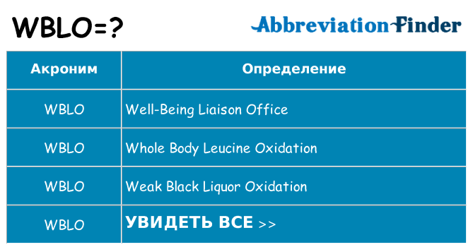 Что означает аббревиатура wblo