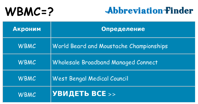 Что означает аббревиатура wbmc