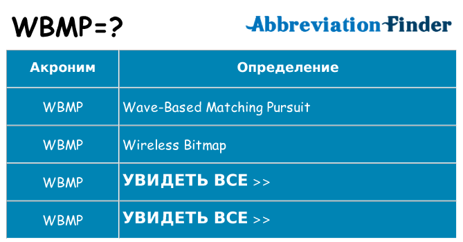 Что означает аббревиатура wbmp