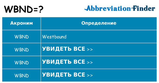 Что означает аббревиатура wbnd