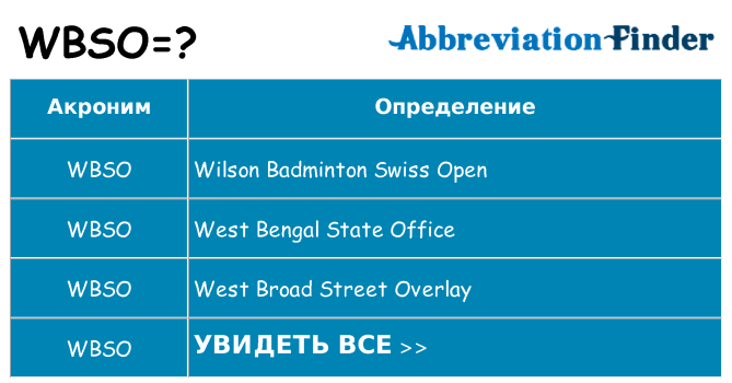 Что означает аббревиатура wbso