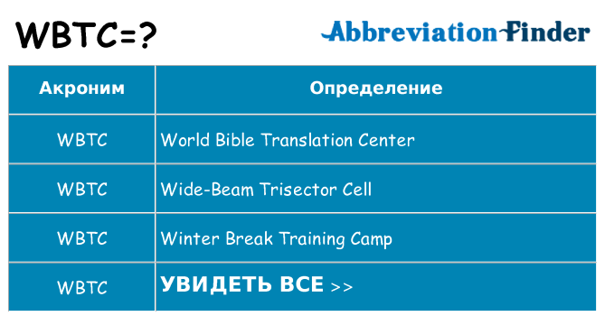 Что означает аббревиатура wbtc