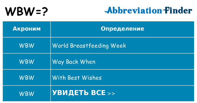 Что означает аббревиатура wbw