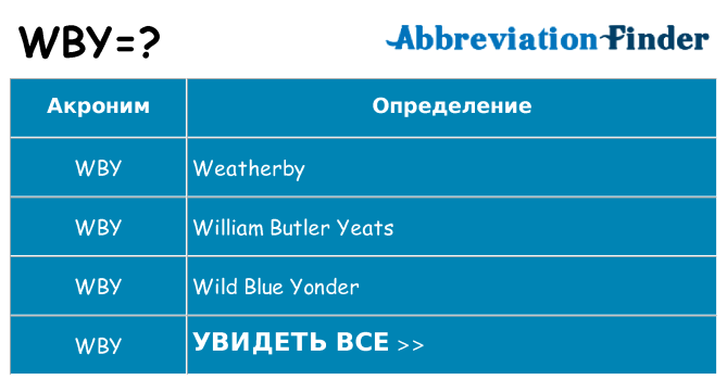 Что означает аббревиатура wby