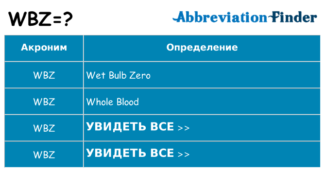Что означает аббревиатура wbz
