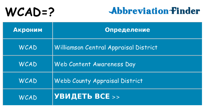 Что означает аббревиатура wcad
