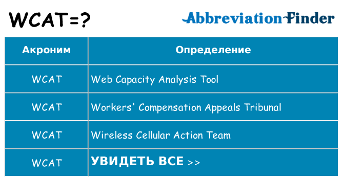 Что означает аббревиатура wcat