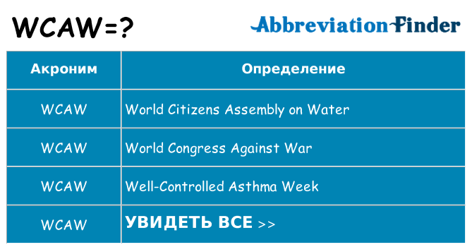 Что означает аббревиатура wcaw