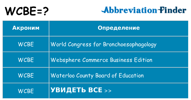 Что означает аббревиатура wcbe