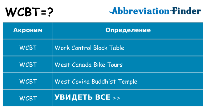 Что означает аббревиатура wcbt