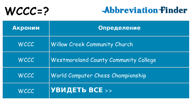 Что означает аббревиатура wccc