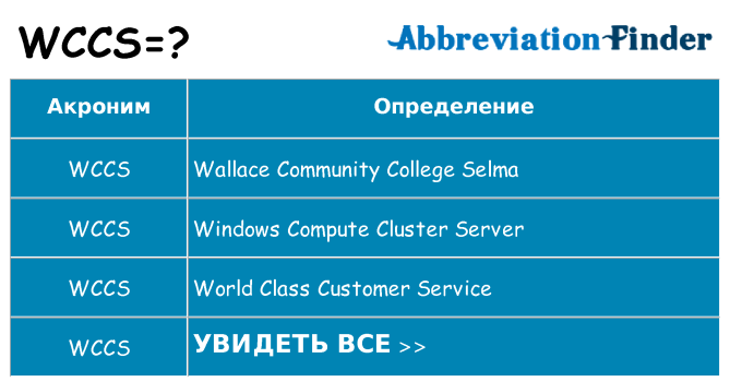 Что означает аббревиатура wccs
