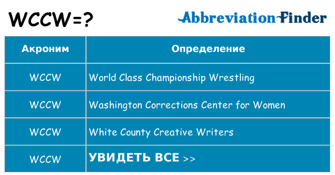 Что означает аббревиатура wccw