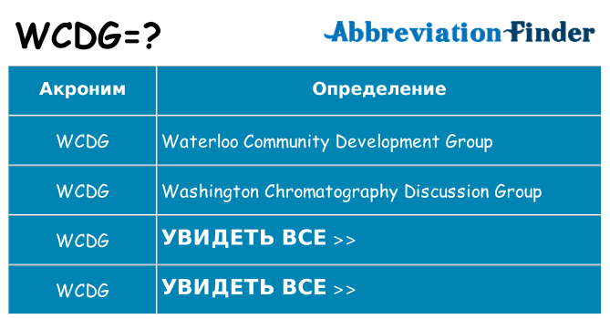 Что означает аббревиатура wcdg
