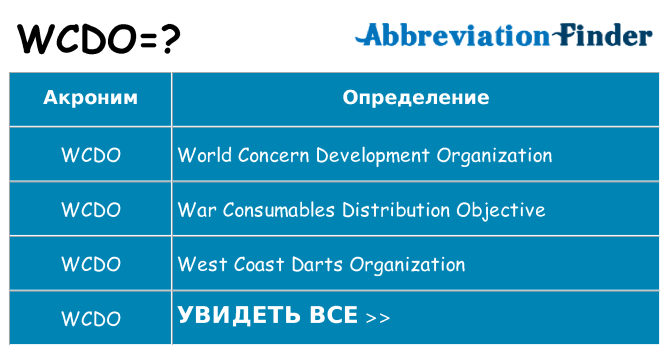 Что означает аббревиатура wcdo