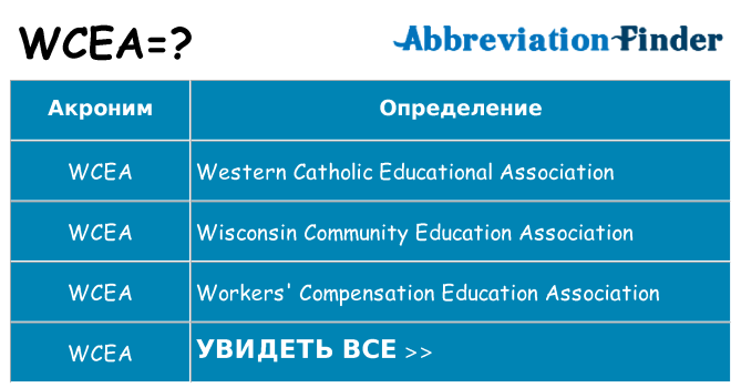 Что означает аббревиатура wcea