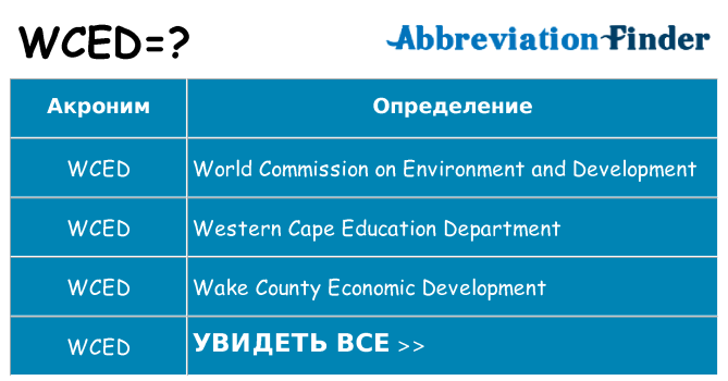 Что означает аббревиатура wced