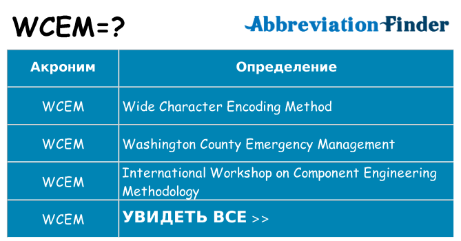 Что означает аббревиатура wcem