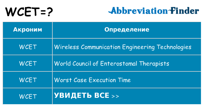 Что означает аббревиатура wcet