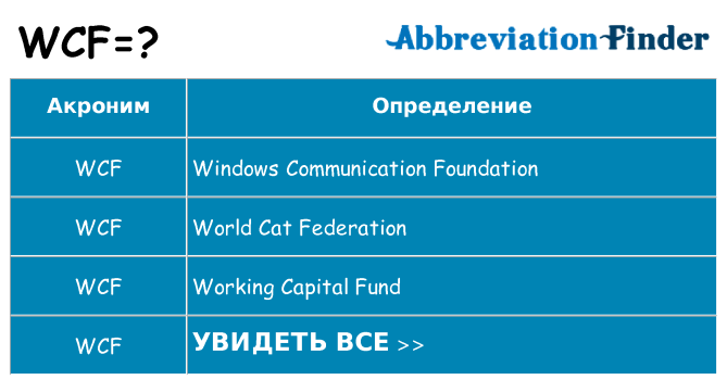 Что означает аббревиатура wcf