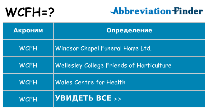 Что означает аббревиатура wcfh